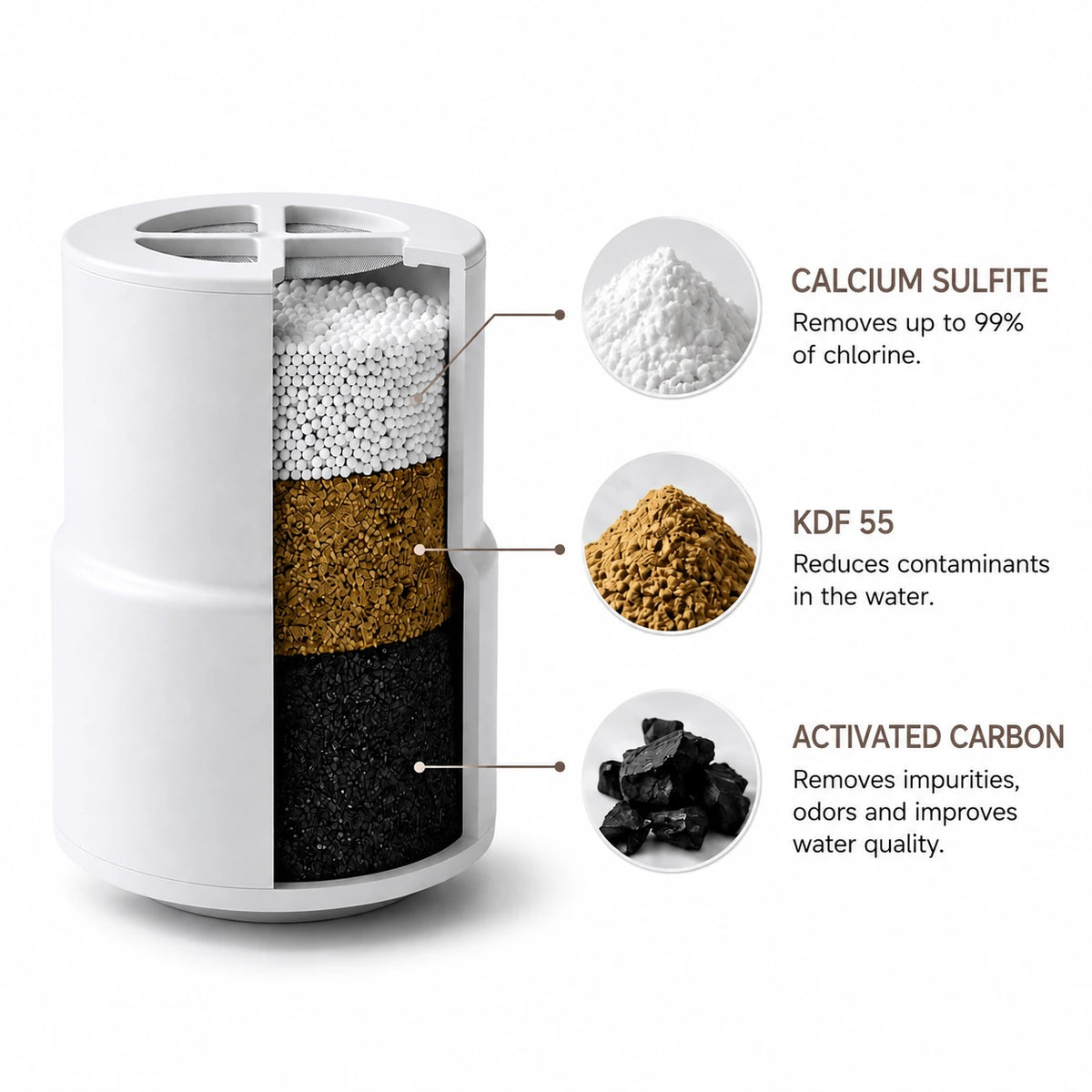 Roselyn™ Replacement Filter