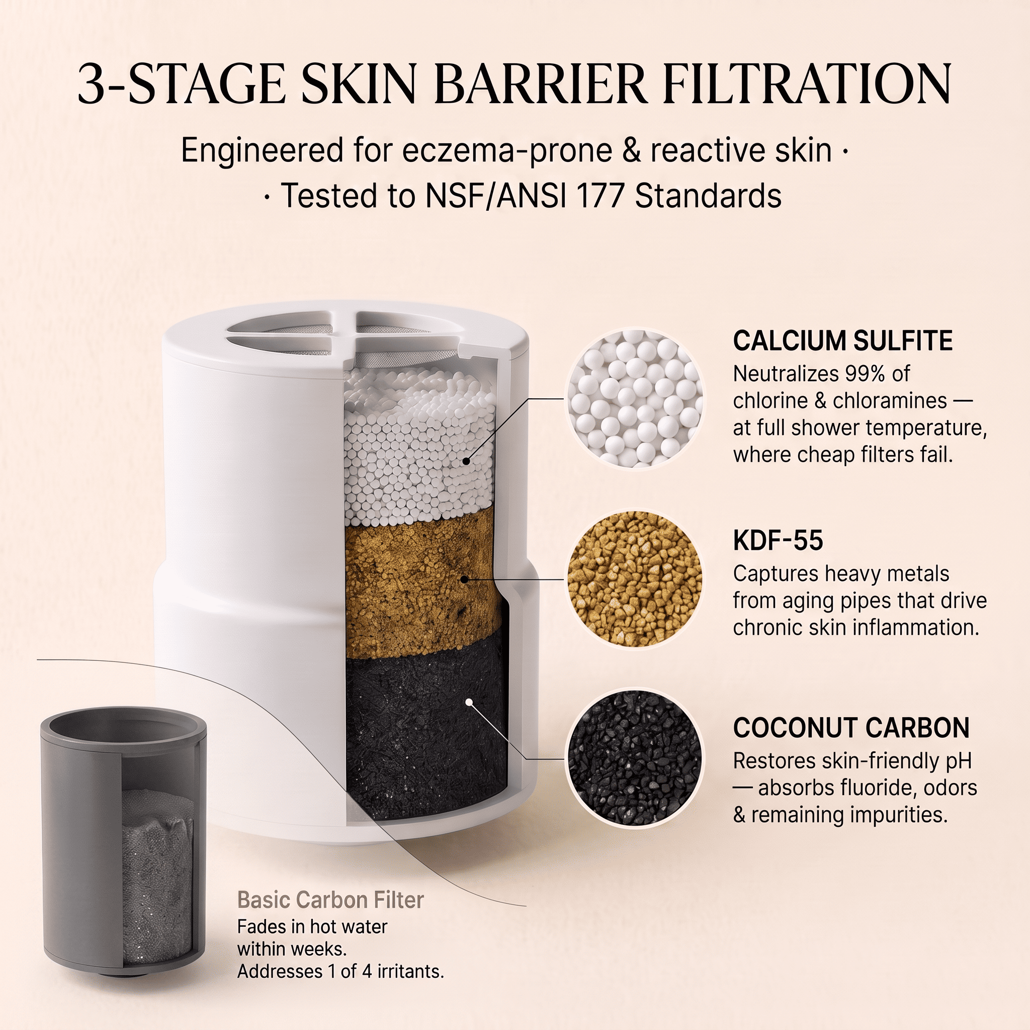 Roselyn™ Skin Barrier Shower Filter