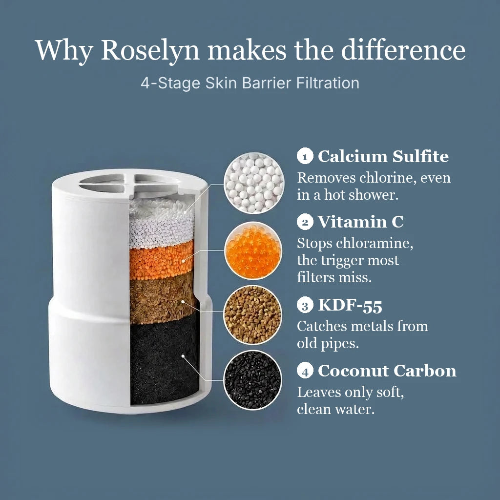 Why Roselyn makes the difference: the 4-Stage Skin Barrier Filtration
